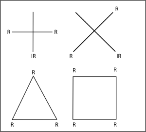 Figure 8-9. When determining the location of the direct retainer, the retention system and the axis of rotation must be taken into account. In cases where two direct retainers are used, a fulcrum axis is established; therefore, the effect of the direct retainers is enhanced by incorporating an indirect retainer.R: Retainer, IR: Indirect Retainer.